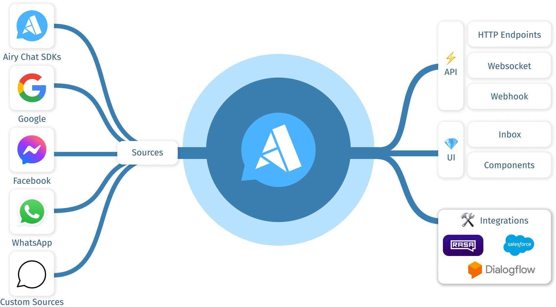 img/getting-started/components-light.png