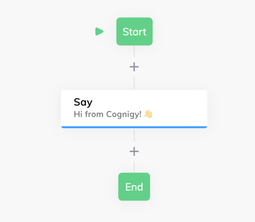 Cognigy.AI Flow
